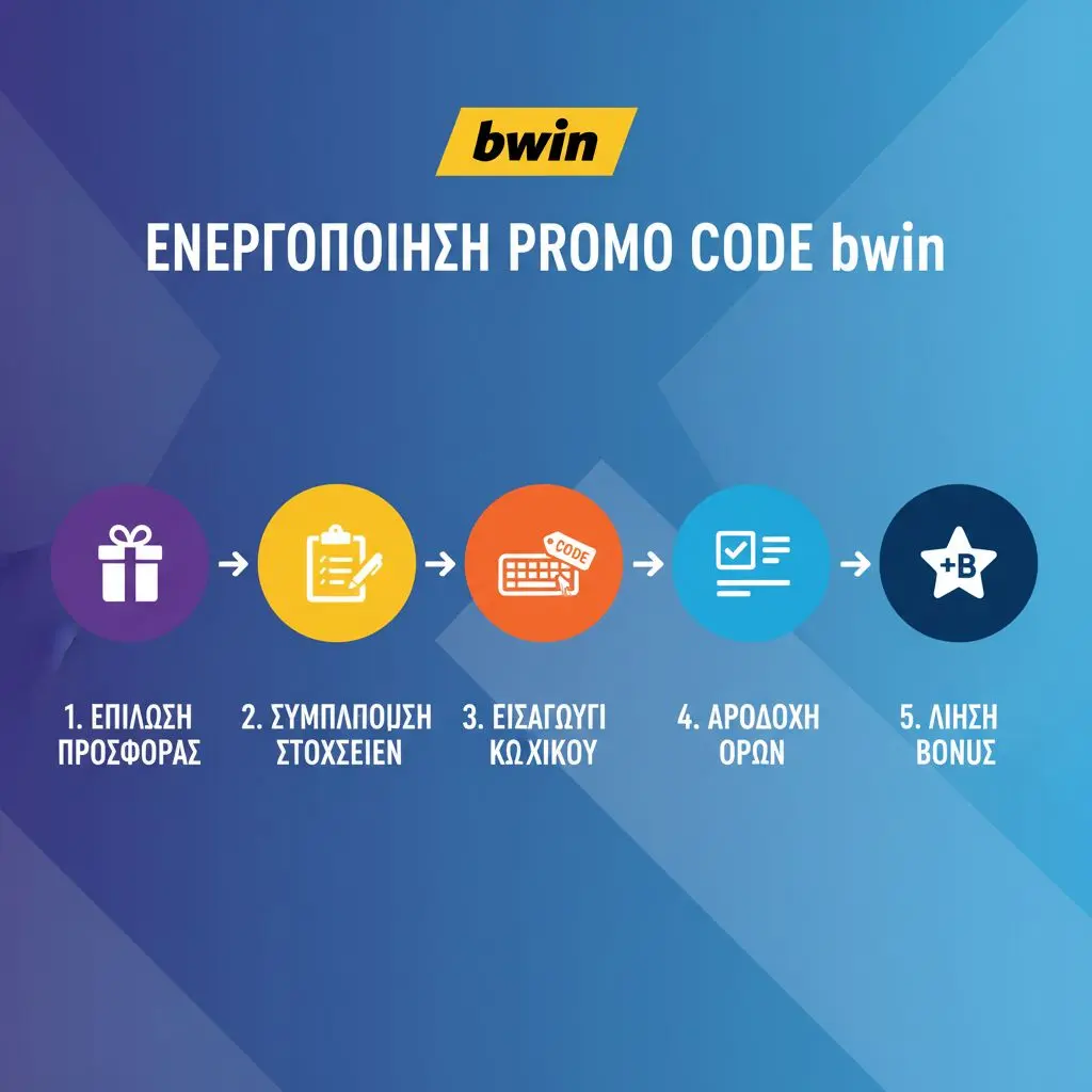 infographics με τα βασικά βήματα χρήσης bwin κωδικού προσφοράς